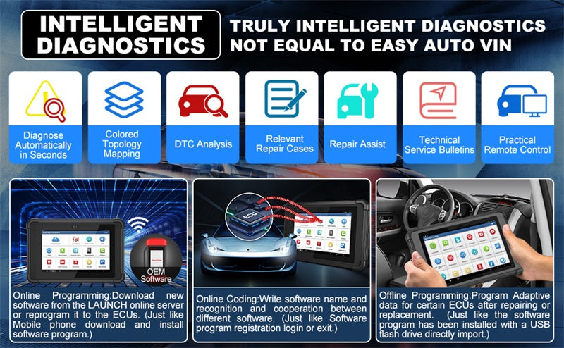 LAUNCH X431 PAD V Elite - ECU-Programmierung & Codierung, Vollständige Systemdiagnose, Topologiekarte, Bidirektionale Steuerung