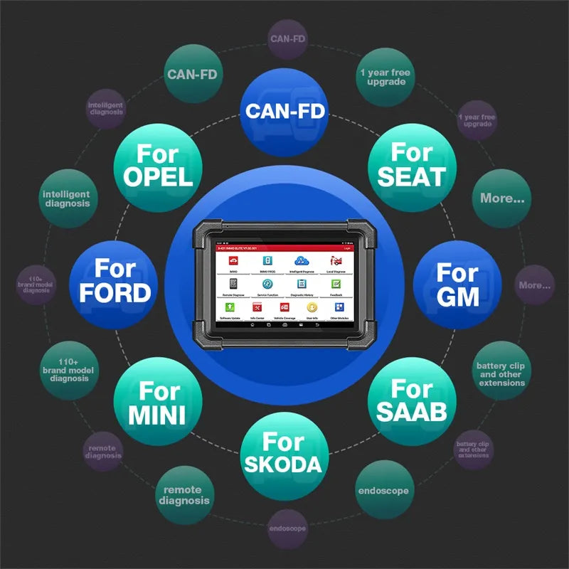 2024 LAUNCH X431 IMMO Elite programmeur clé OBD2 tous les outils de Diagnostic de voiture de Scanner de Diagnostic de système OBD2