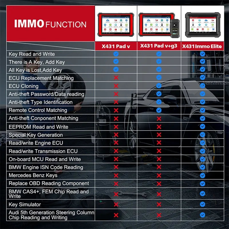 2024 LAUNCH X431 IMMO Elite Key Programmierer OBD2 Alle System Diagnose Scanner Auto OBD2 Diagnose Werkzeuge