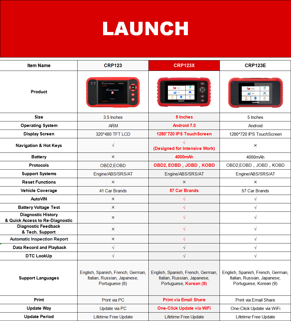 LAUNCH X431 CRP123X OBD2 Scanner Car Code Reader OBDII Diagnostic Tool ENG AT ABS SRS Launch Scanner Auto Automotive Tool