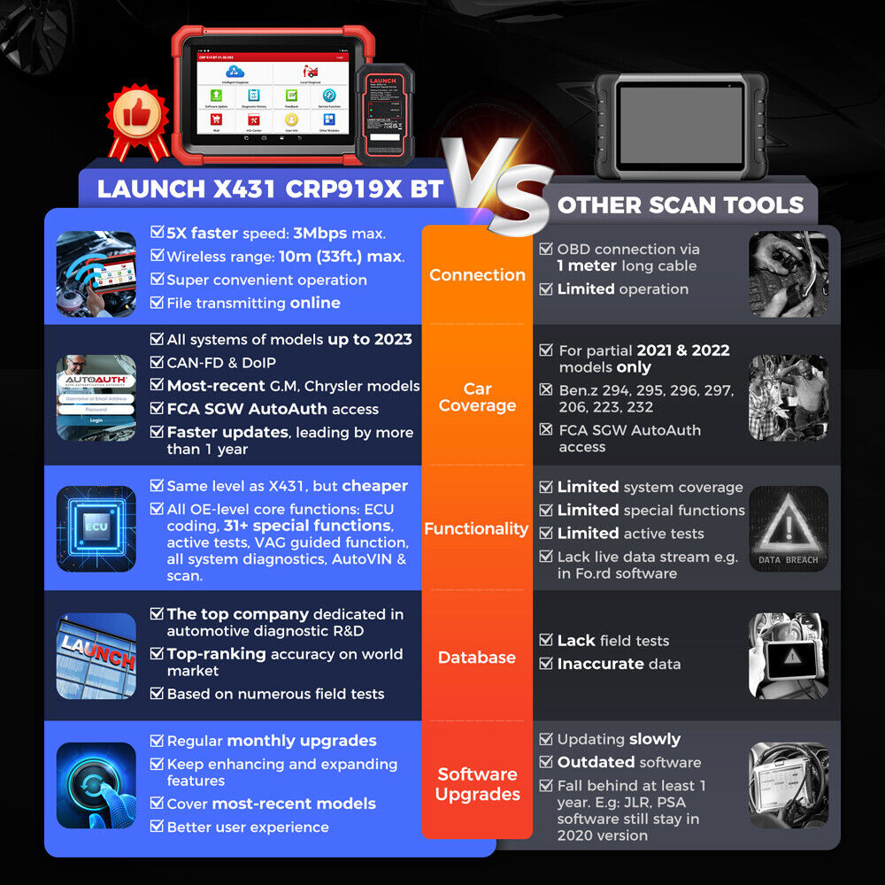 2024 LAUNCH CRP919X BT outil de Diagnostic professionnel OBD2 tout système ECU programmation de clé TPMS Scanner OBD2