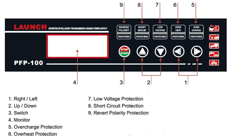 LAUNCH PFP-100 ECU Programming Power Supply and Battery Charger