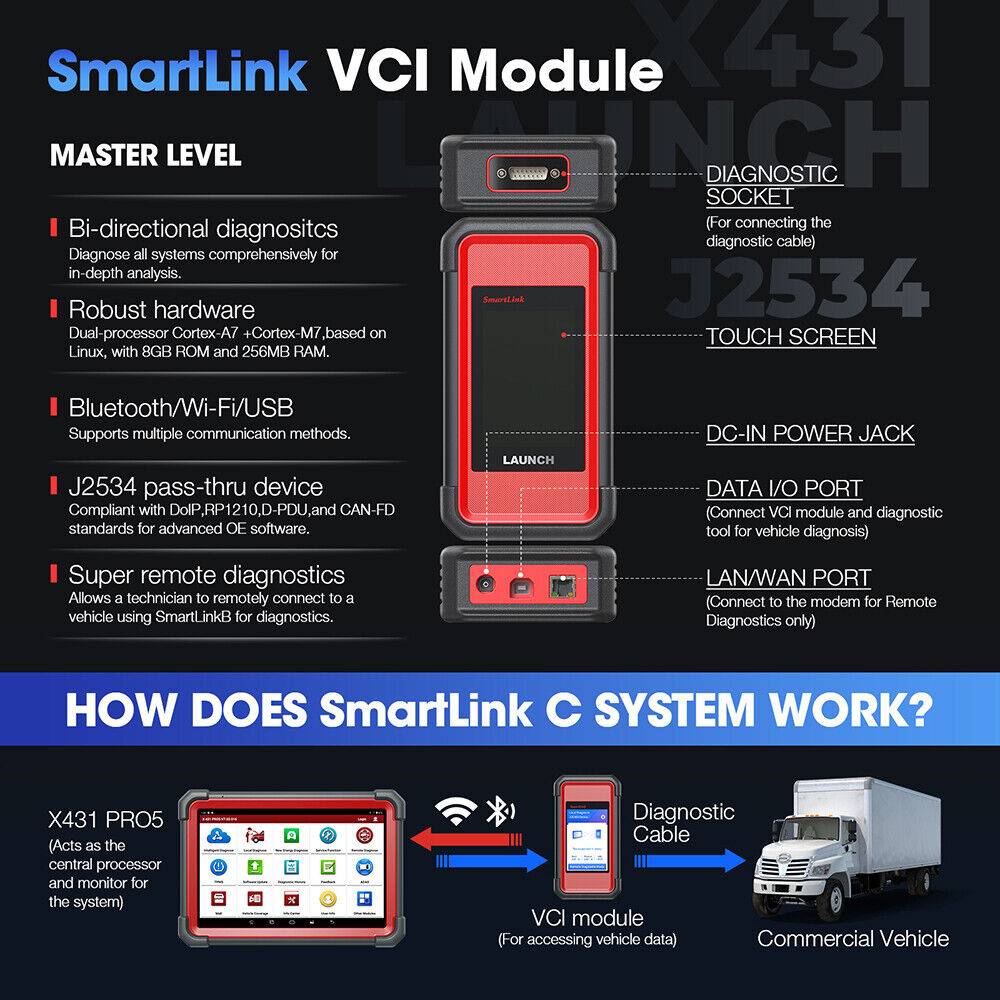 LAUNCH X431 PRO5 Appareil de Diagnostic OBD2 Professionnel pour Voiture NOUVELLE Version 2024