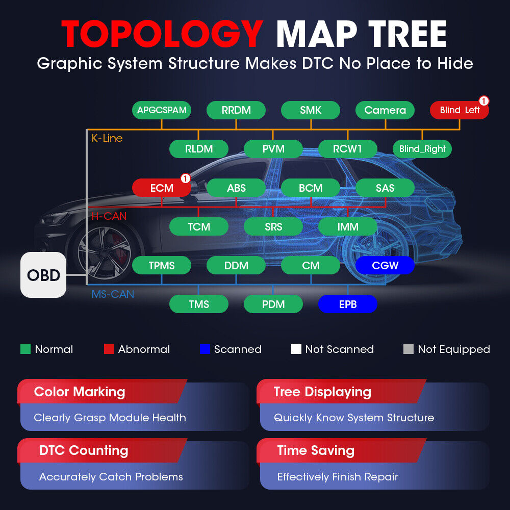 2024 LAUNCH X431 PRO3 V+ V5.0 OBD2 EOBD Outil de diagnostic de l'appareil de diagnostic WiFi Bluetooth Android Outil d'analyse du scanner