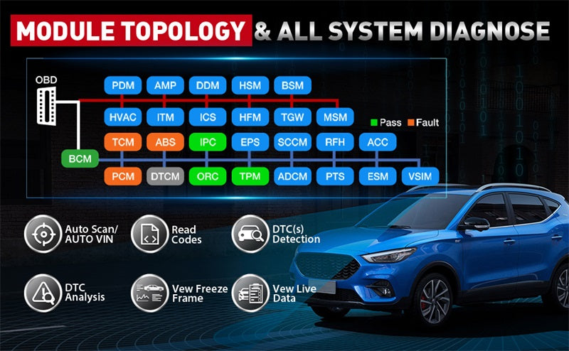 LAUNCH X431 PAD V Elite - Programmation & Codage ECU, Diagnostic Complet du Système, Carte de Topologie, Contrôle Bidirectionnel