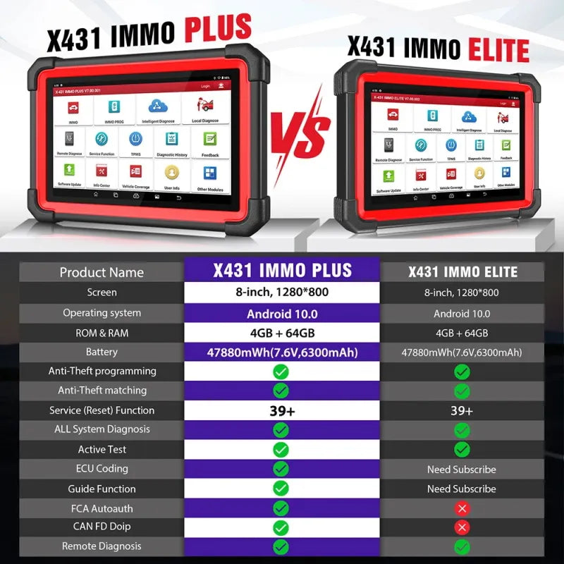 2024 LAUNCH X431 IMMO Elite programmeur clé OBD2 tous les outils de Diagnostic de voiture de Scanner de Diagnostic de système OBD2