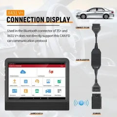 LAUNCH X431 CAN FD Connector Code Reader CANFD Car Diagnostic Tool for X431 V+ Pro3 Pad III Pad V